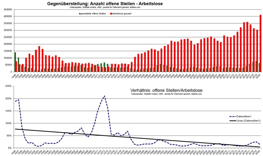 2021-02-28_gegenueberstellung_offene-stellen_arbeitslose_oesterreich-ab-1946