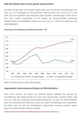 2017-07-07_blog-arbeit-wirtschaft_beschaeftigungsanstieg-trotz-stagnierendem-arbeitsvolumen