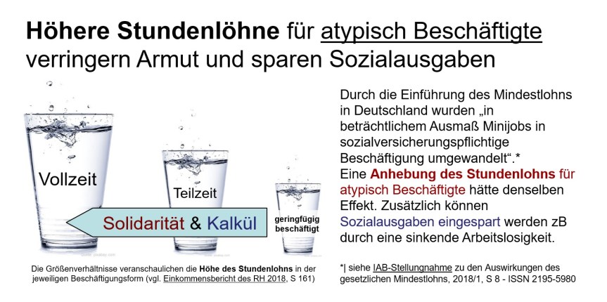 2019-01-27_Grafische-Darstellung-Stundenlohn-bei-atypischer-Beschaeftigung