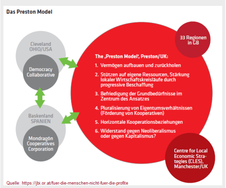 2020-01-09_jbi_preston-modell