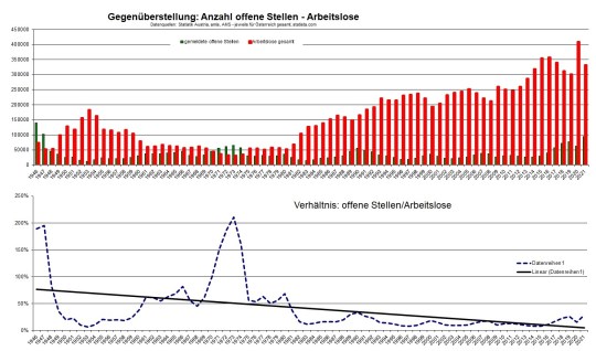 2022-03-21_Verhaeltnis-offene-Stellen-zu-Arbeitslosen_Oesterreich_1946-2021