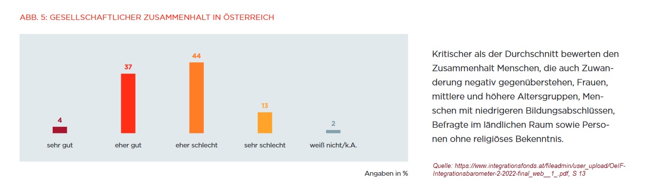 2023-02-13_Oest-Integrationsfonds_Intergrationsbarometer-2022-2_gesellschaftlicher-Zusammenhalt_Gruppen