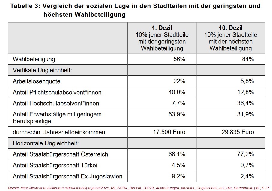 2023-09-18_Zandonella_Ehs_Auswirkungen-soziale-Ungleichheit-auf-Demokratie