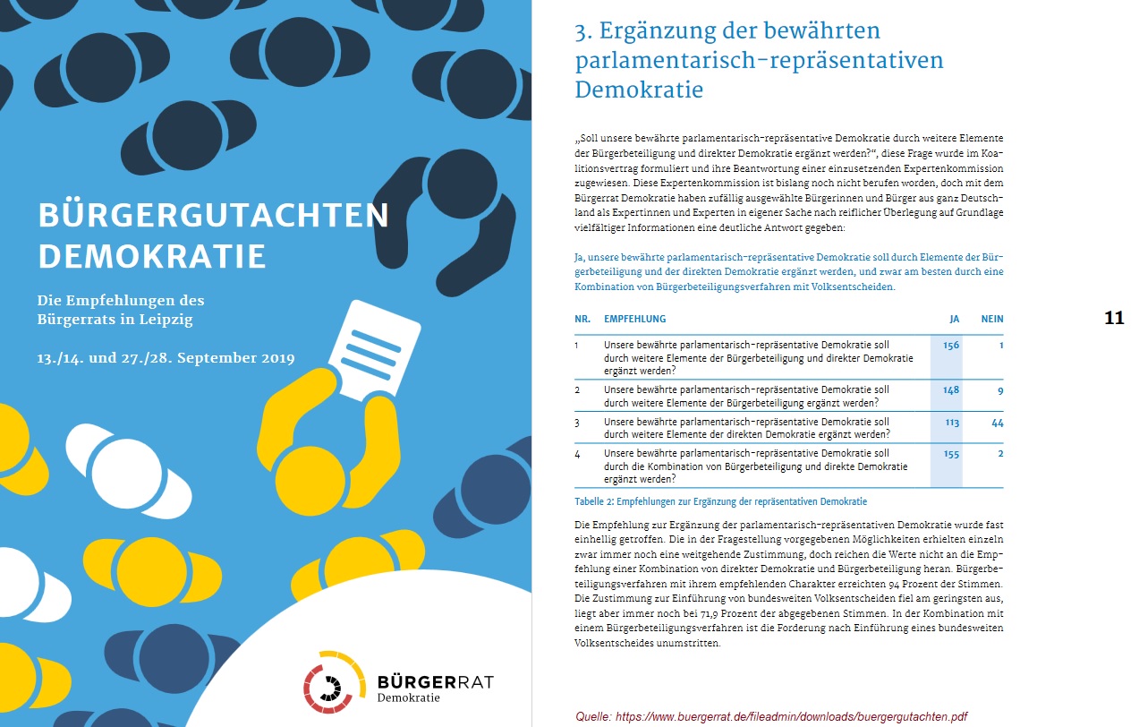 2024-06-25_buergerrat-de_buergergutachten_ergaenzung-der-parlamentarisch-repraesetnativen-demokratie