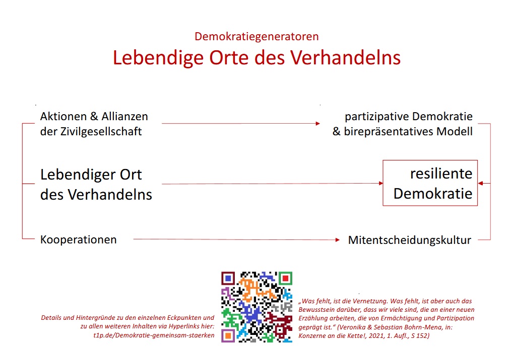 2024-12-09_Demokratie-gemeinsam-staerken_Lebendige-Orte-des-Verhandelns-als-Demokratiegeneratoren